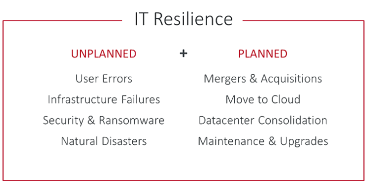 Table showing IT Resilience covering both unplanned and planned disruptions